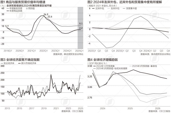 益丰配资 “关税迷局”抬升贸易不确定性，全球经济受到多大影响