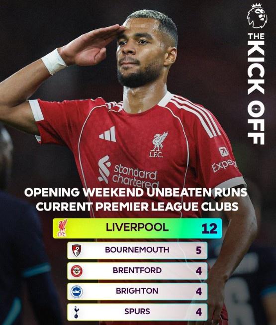 万联证券 光环延续？利物浦已连续12个赛季英超首轮保持不败