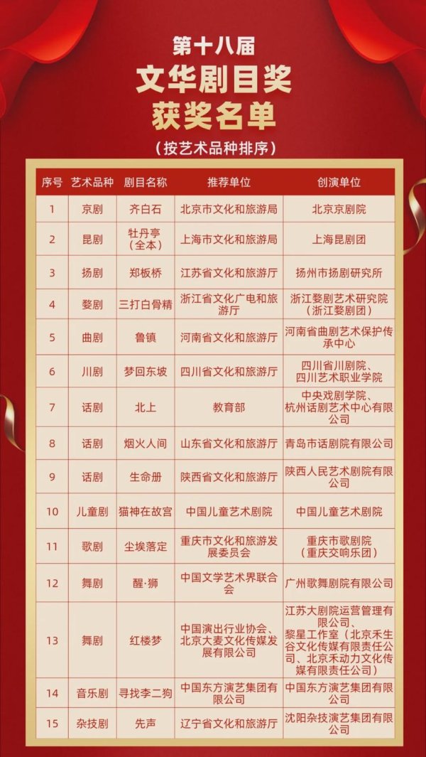 财汇盈 第十八届文华奖揭晓！